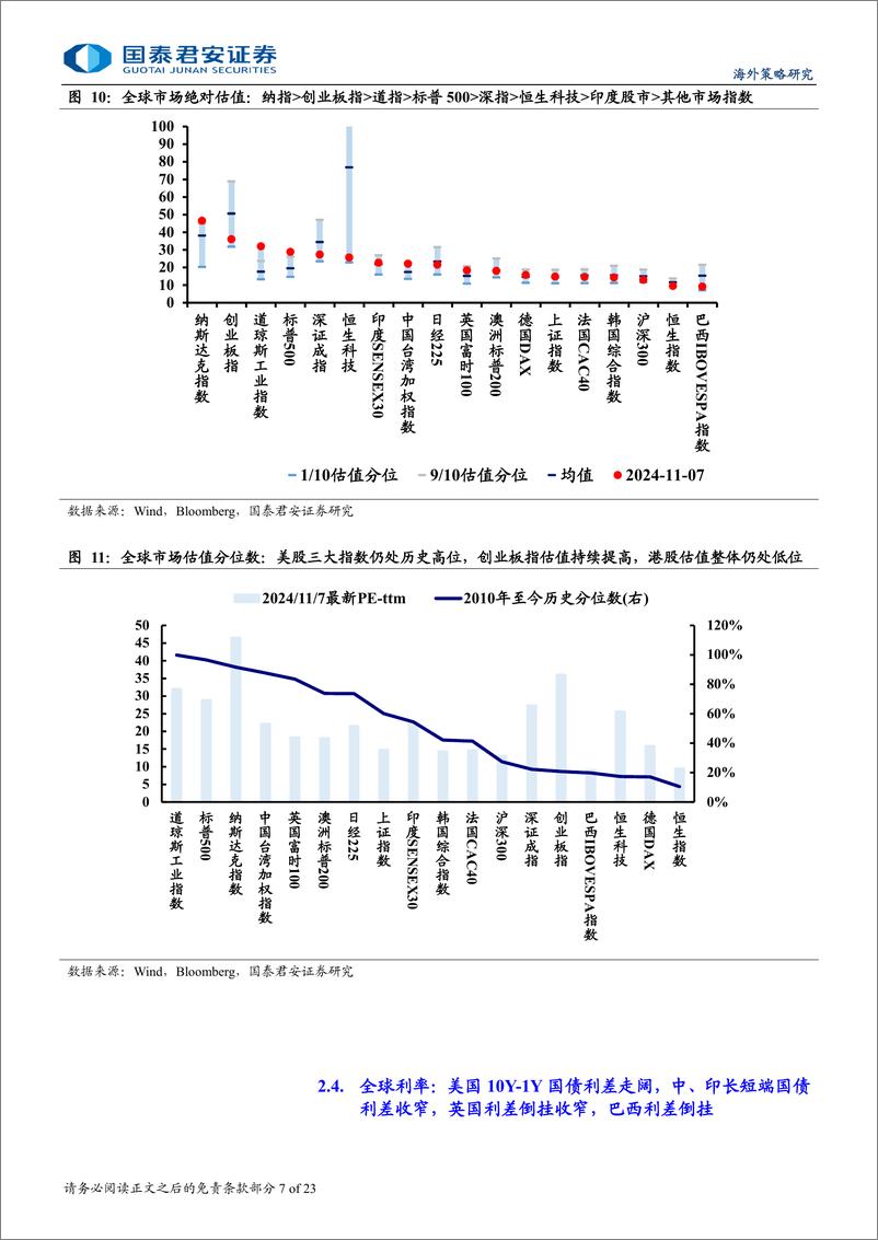 《海外流动性与权益市场跟踪：美股前期核心约束打开-241109-国泰君安-23页》 - 第7页预览图
