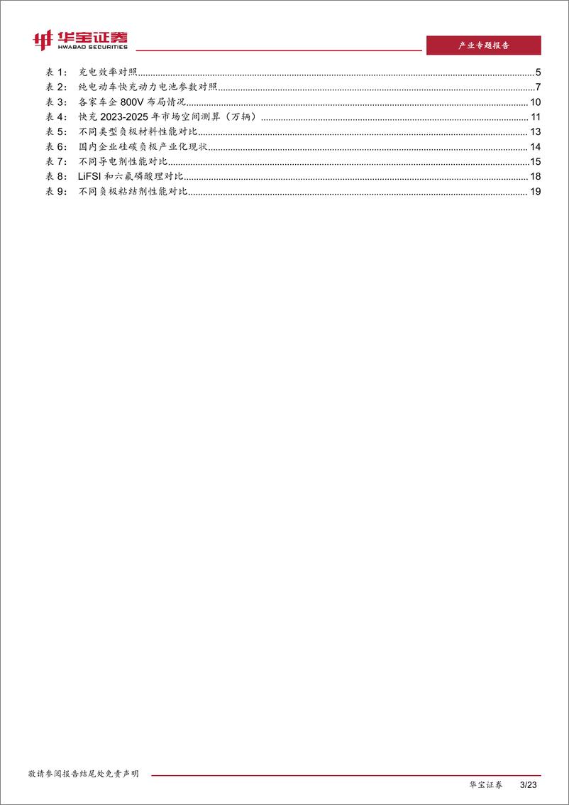 《动力电池行业深度报告：解决续航焦虑最后一棒，快充进程加快催生材料新变化-20230817-华宝证券-23页》 - 第4页预览图