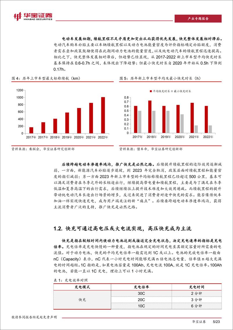 《动力电池行业深度报告：解决续航焦虑最后一棒，快充进程加快催生材料新变化-20230817-华宝证券-23页》 - 第6页预览图