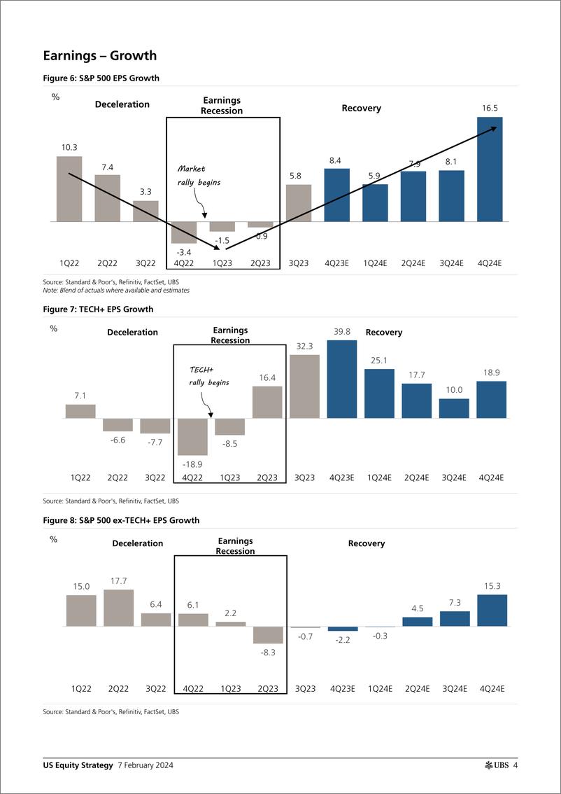 《UBS Equities-US Equity StrategyEarnings Brief 4Q23 Feb 0 Golub-106394968》 - 第4页预览图