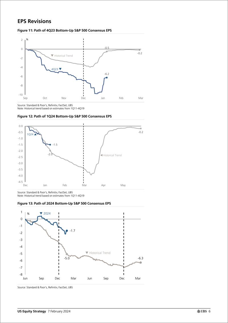 《UBS Equities-US Equity StrategyEarnings Brief 4Q23 Feb 0 Golub-106394968》 - 第6页预览图