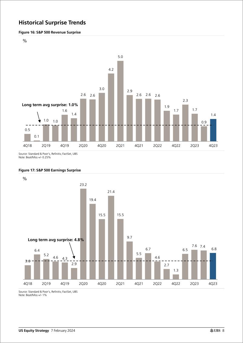 《UBS Equities-US Equity StrategyEarnings Brief 4Q23 Feb 0 Golub-106394968》 - 第8页预览图