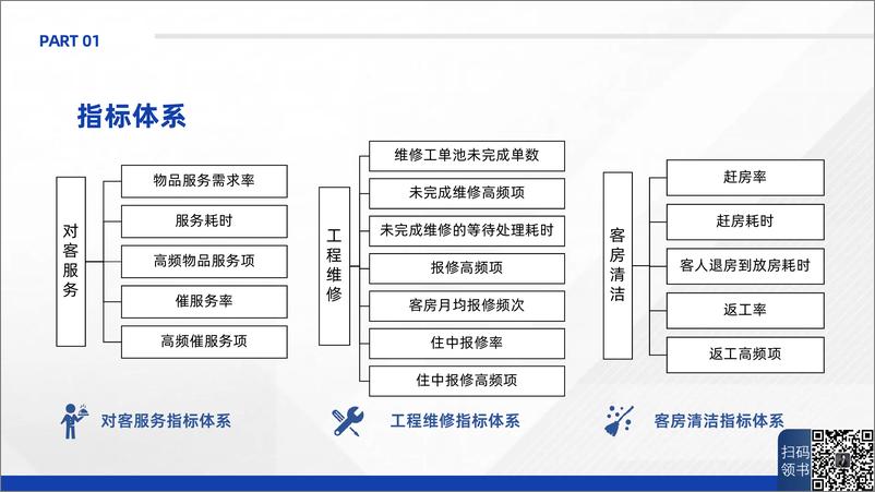 《专委会&蓝豆云：酒店体验运营17项关键指标-2024体验运营大数据解读报告-33页》 - 第5页预览图