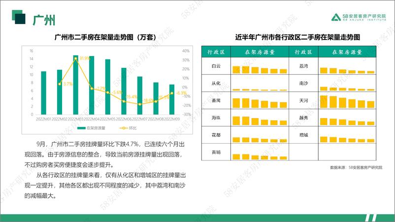 《58安居客房产研究院-一线城市二手房市场月报-9月-33页》 - 第6页预览图