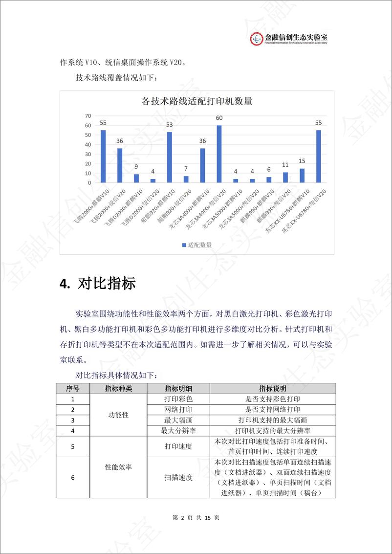 《金融信创生态实验室打印机适配数据对比分析报告(1)》 - 第4页预览图