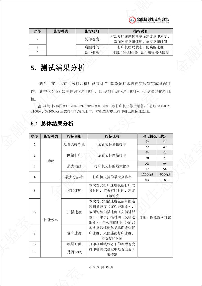 《金融信创生态实验室打印机适配数据对比分析报告(1)》 - 第5页预览图