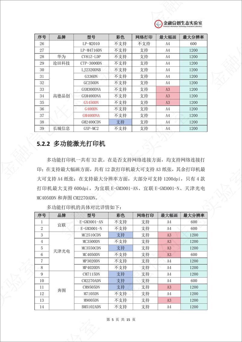 《金融信创生态实验室打印机适配数据对比分析报告(1)》 - 第7页预览图