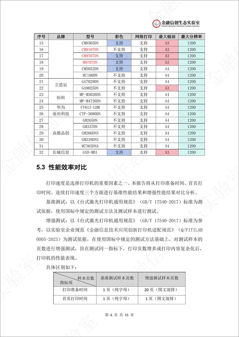 《金融信创生态实验室打印机适配数据对比分析报告(1)》 - 第8页预览图