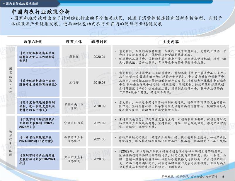 《灼识咨询-中国内衣行业发展蓝皮书：给内衣做减法-2022.09-25页-WN9》 - 第7页预览图