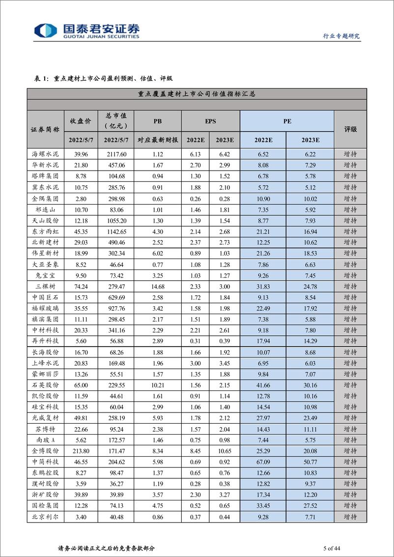 《建材行业AH建材龙头2021年年报及2022年一季报总结：砥砺前行，机会在“优等生”-20220509-国泰君安-44页》 - 第6页预览图