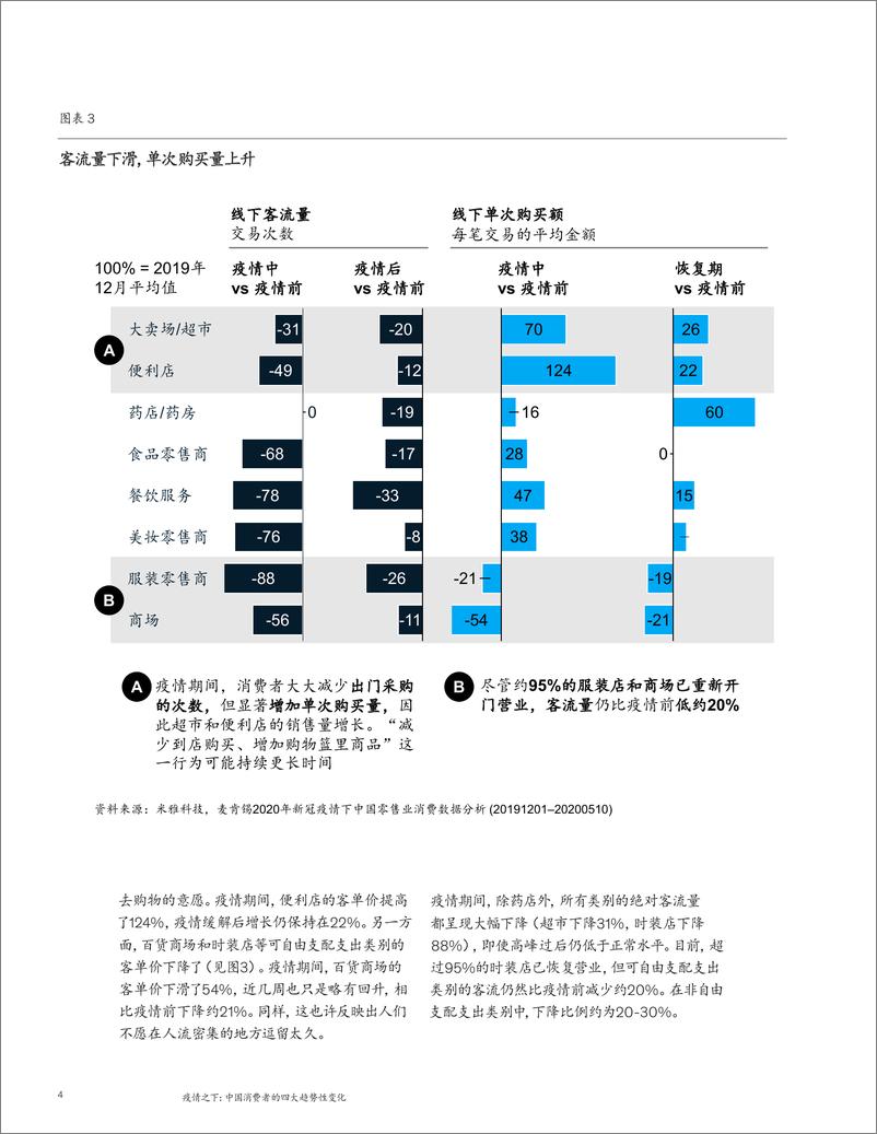 《【消费】疫情之下：中国消费者的四大趋势性变化-麦肯锡-202007》 - 第4页预览图