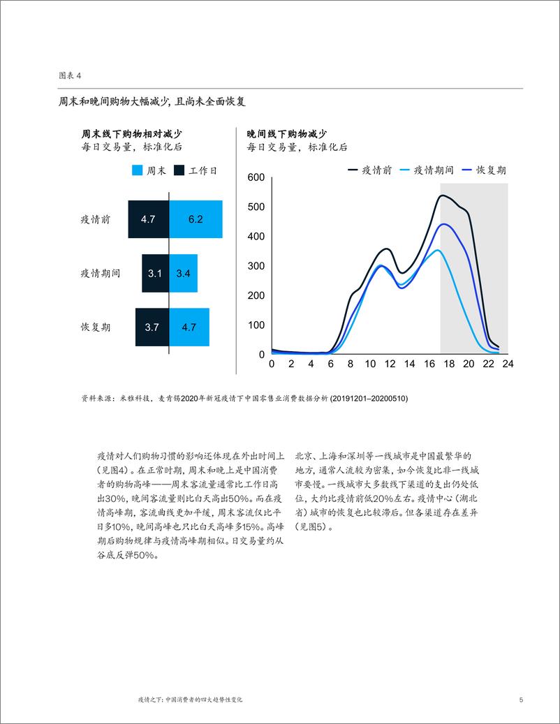 《【消费】疫情之下：中国消费者的四大趋势性变化-麦肯锡-202007》 - 第5页预览图