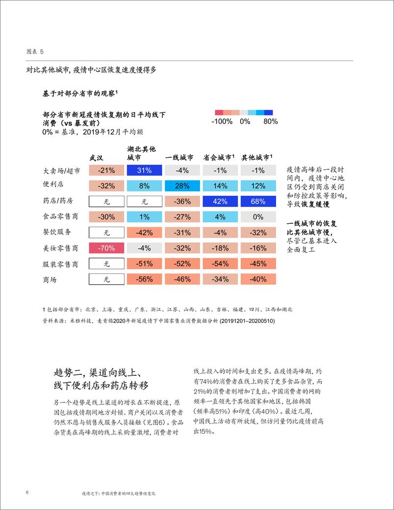 《【消费】疫情之下：中国消费者的四大趋势性变化-麦肯锡-202007》 - 第6页预览图