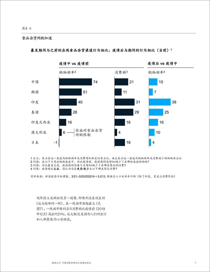 《【消费】疫情之下：中国消费者的四大趋势性变化-麦肯锡-202007》 - 第8页预览图