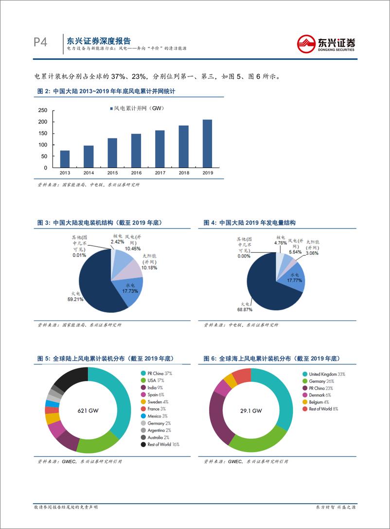 《电力设备与新能源行业新能源发电系列报告3：风电，奔向“平价”的清洁能源-20200513-东兴证券-18页》 - 第5页预览图