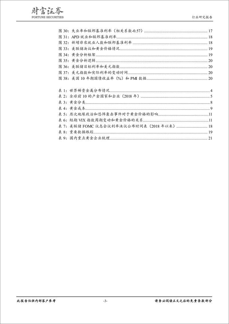 《黄金行业深度报告：黄金绽放光芒-20190708-财富证券-22页》 - 第4页预览图