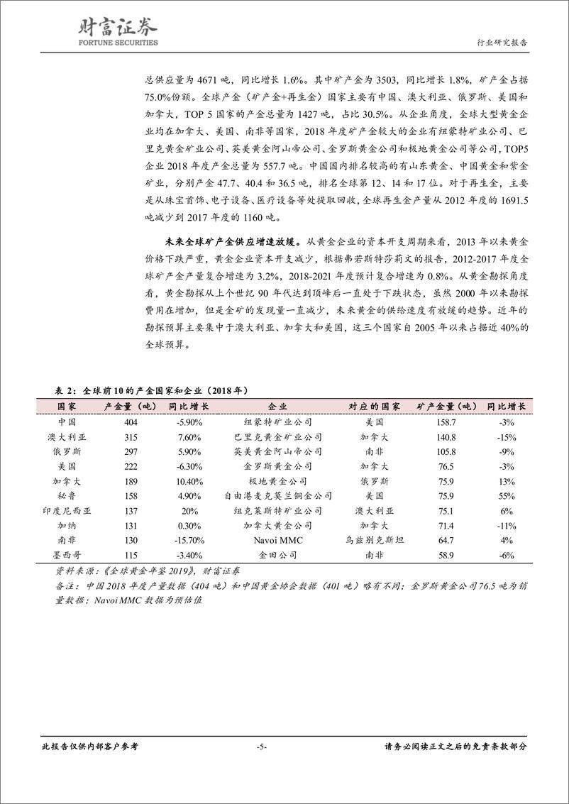 《黄金行业深度报告：黄金绽放光芒-20190708-财富证券-22页》 - 第6页预览图