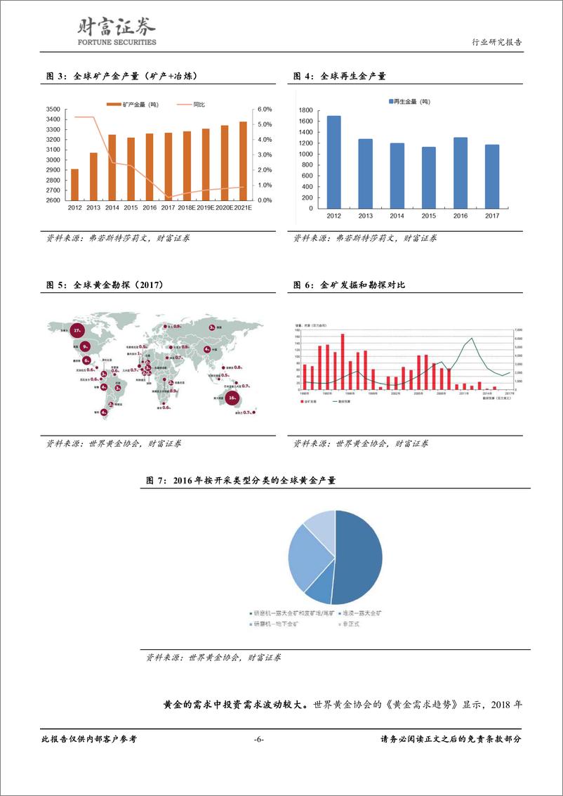 《黄金行业深度报告：黄金绽放光芒-20190708-财富证券-22页》 - 第7页预览图