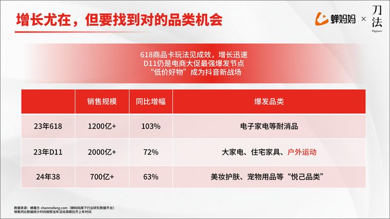 《爆品策略拆解及618爆品预测》 - 第5页预览图