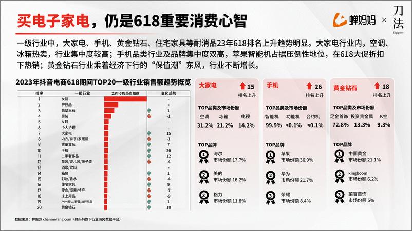 《爆品策略拆解及618爆品预测》 - 第6页预览图