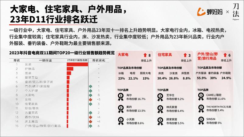 《爆品策略拆解及618爆品预测》 - 第7页预览图