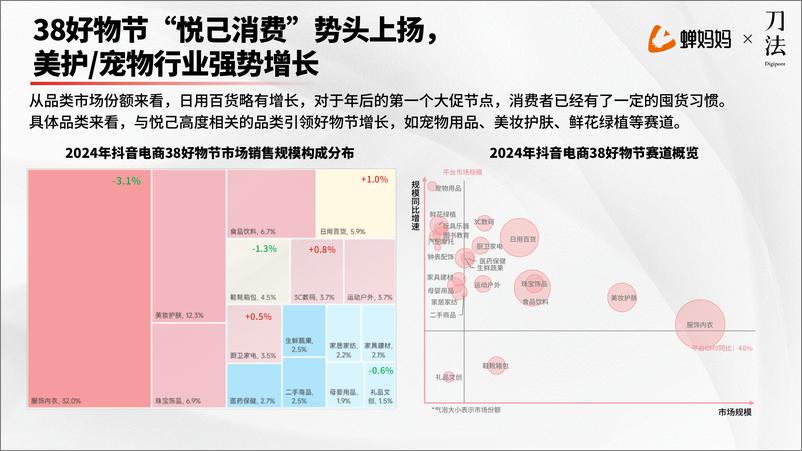 《爆品策略拆解及618爆品预测》 - 第8页预览图