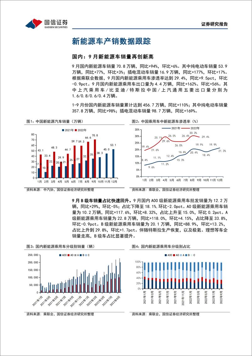 《电力设备行业新能源车三电产业观察系列二十：国内再创销量新高，龙头车企拉动铁锂电池出货超6成》 - 第4页预览图