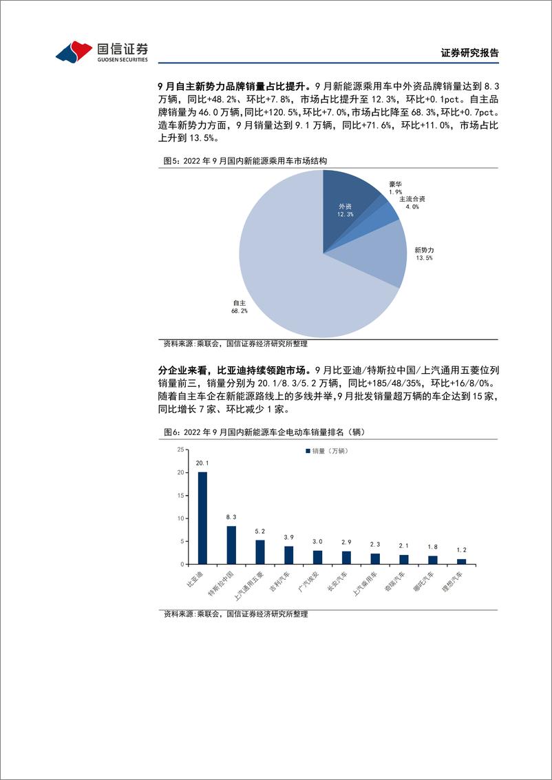 《电力设备行业新能源车三电产业观察系列二十：国内再创销量新高，龙头车企拉动铁锂电池出货超6成》 - 第5页预览图