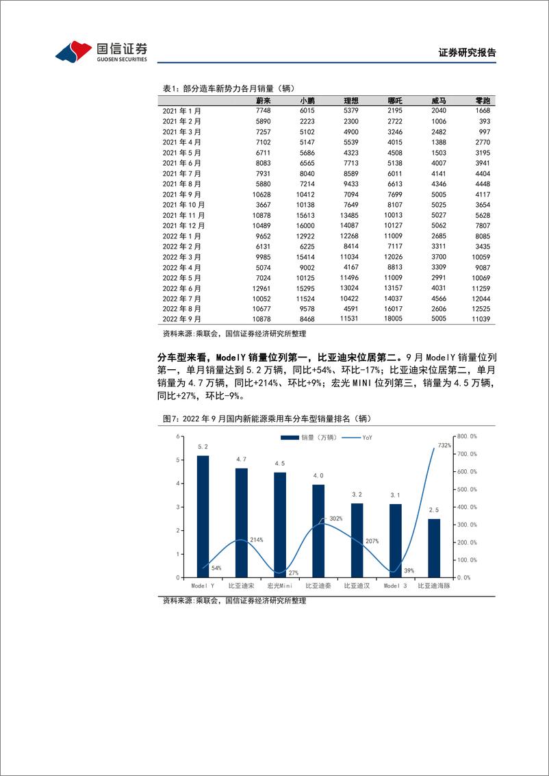 《电力设备行业新能源车三电产业观察系列二十：国内再创销量新高，龙头车企拉动铁锂电池出货超6成》 - 第6页预览图