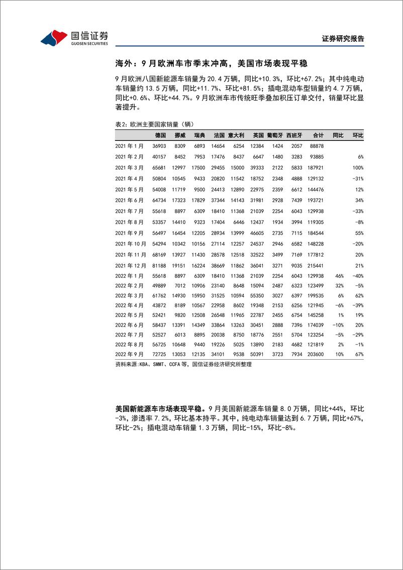 《电力设备行业新能源车三电产业观察系列二十：国内再创销量新高，龙头车企拉动铁锂电池出货超6成》 - 第7页预览图