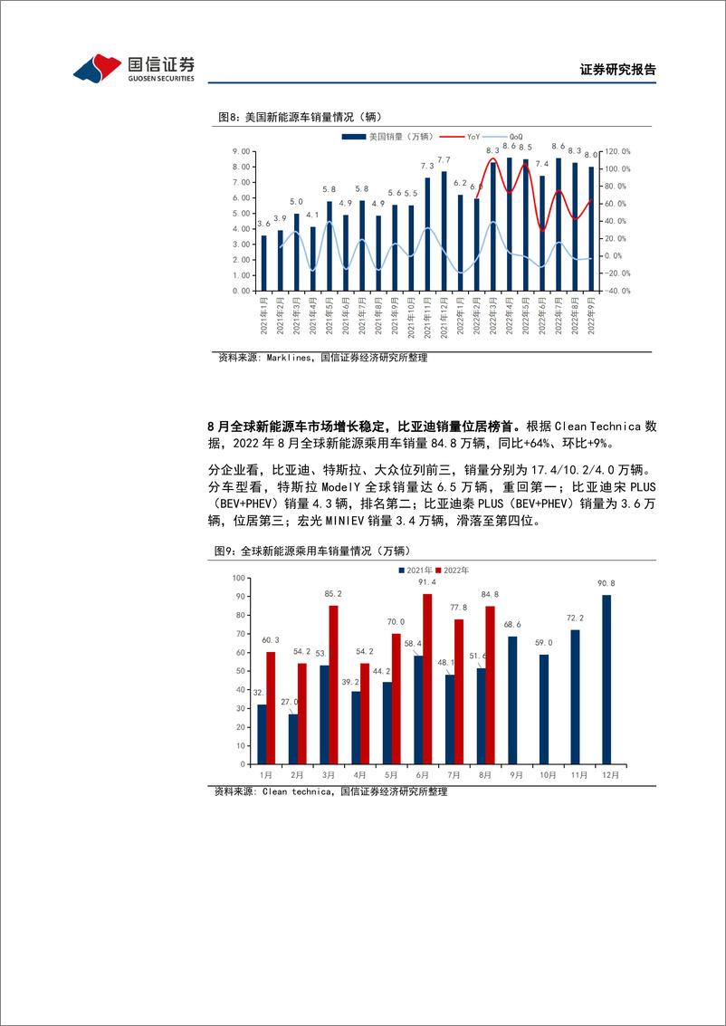 《电力设备行业新能源车三电产业观察系列二十：国内再创销量新高，龙头车企拉动铁锂电池出货超6成》 - 第8页预览图