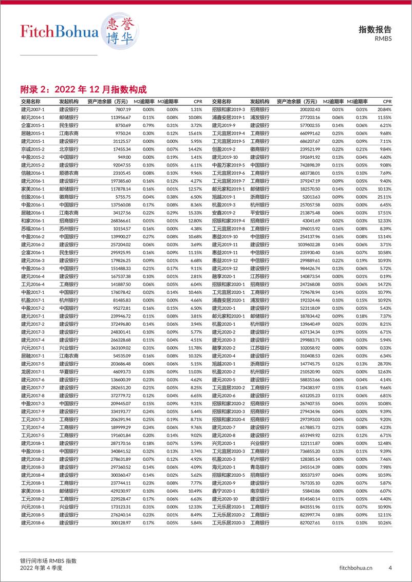 《惠誉博华-银行间市场RMBS指数报告2022Q4-7页》 - 第5页预览图