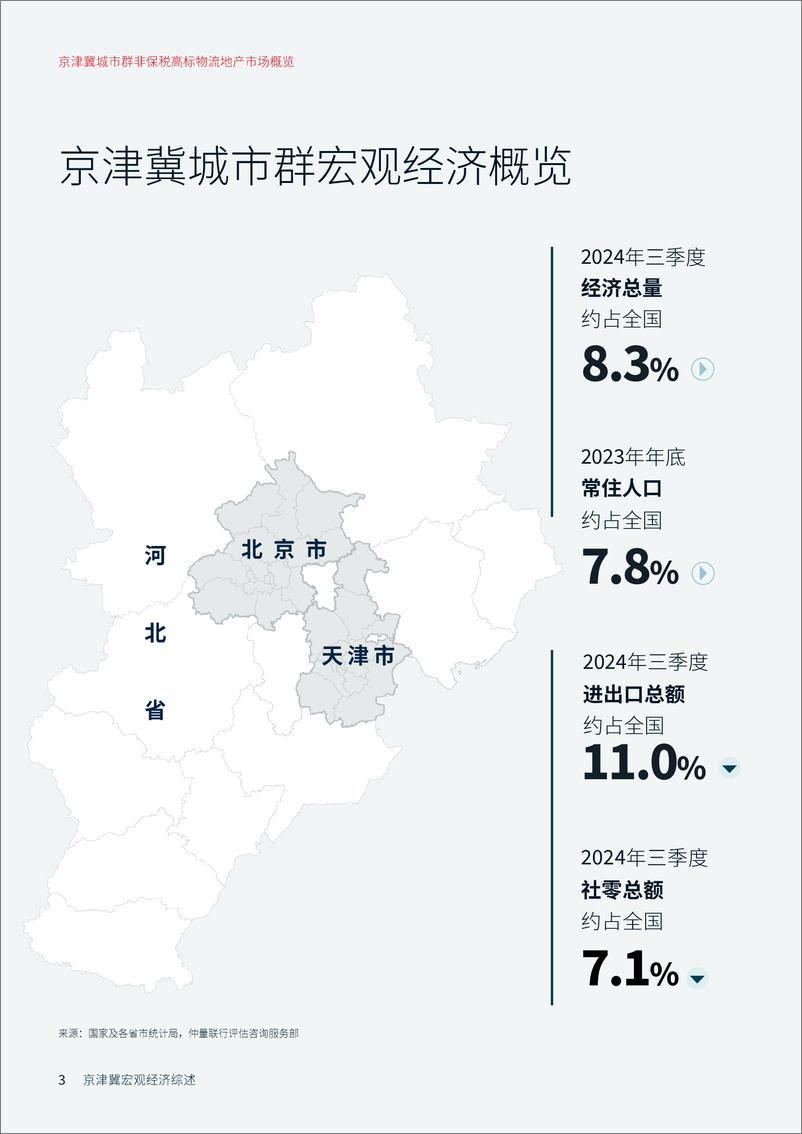 《2024年第三季度_京津冀城市群非保税高标物流地产市场概览》 - 第3页预览图