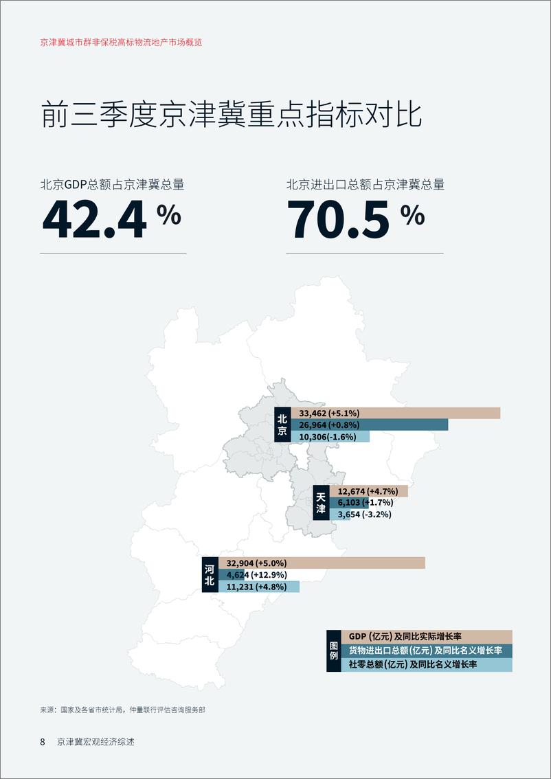 《2024年第三季度_京津冀城市群非保税高标物流地产市场概览》 - 第8页预览图