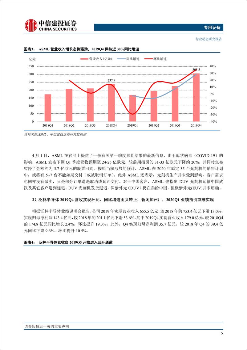 《专用设备行业半导体设备系列动态之八：国内厂商复产较好，海外疫情或影响国际设备厂Q1业绩-20200410-中信建投-12页》 - 第7页预览图