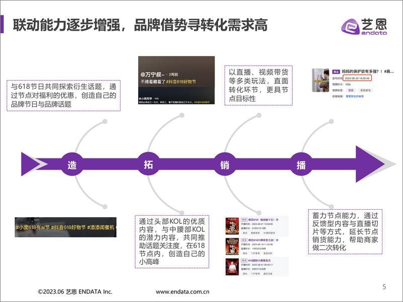 《618直面转化目标-新诉求下的节点阵法-31页》 - 第6页预览图