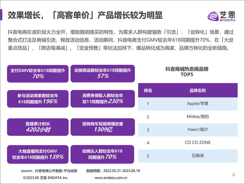 《618直面转化目标-新诉求下的节点阵法-31页》 - 第7页预览图