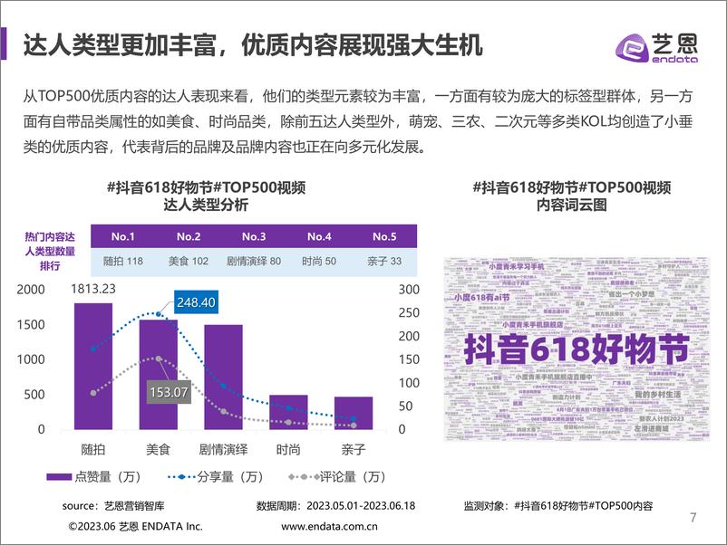 《618直面转化目标-新诉求下的节点阵法-31页》 - 第8页预览图