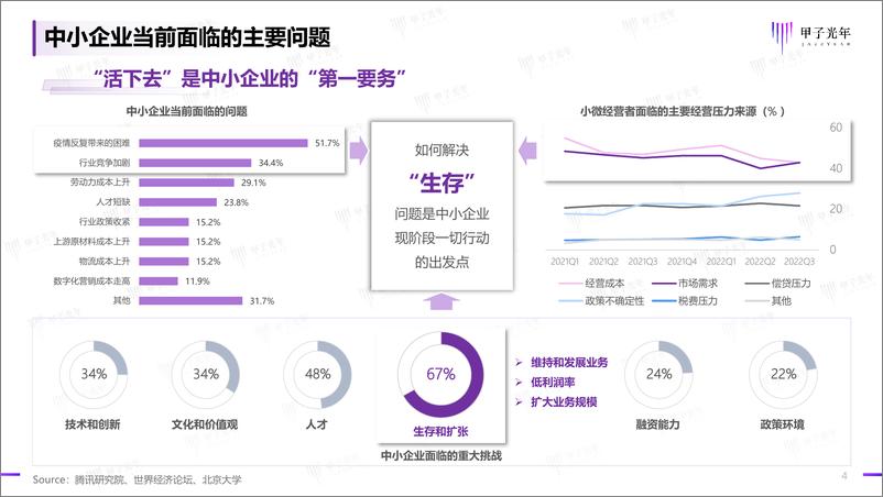 《甲子光年：2023中小企业数字化模式创新研究报告》 - 第4页预览图