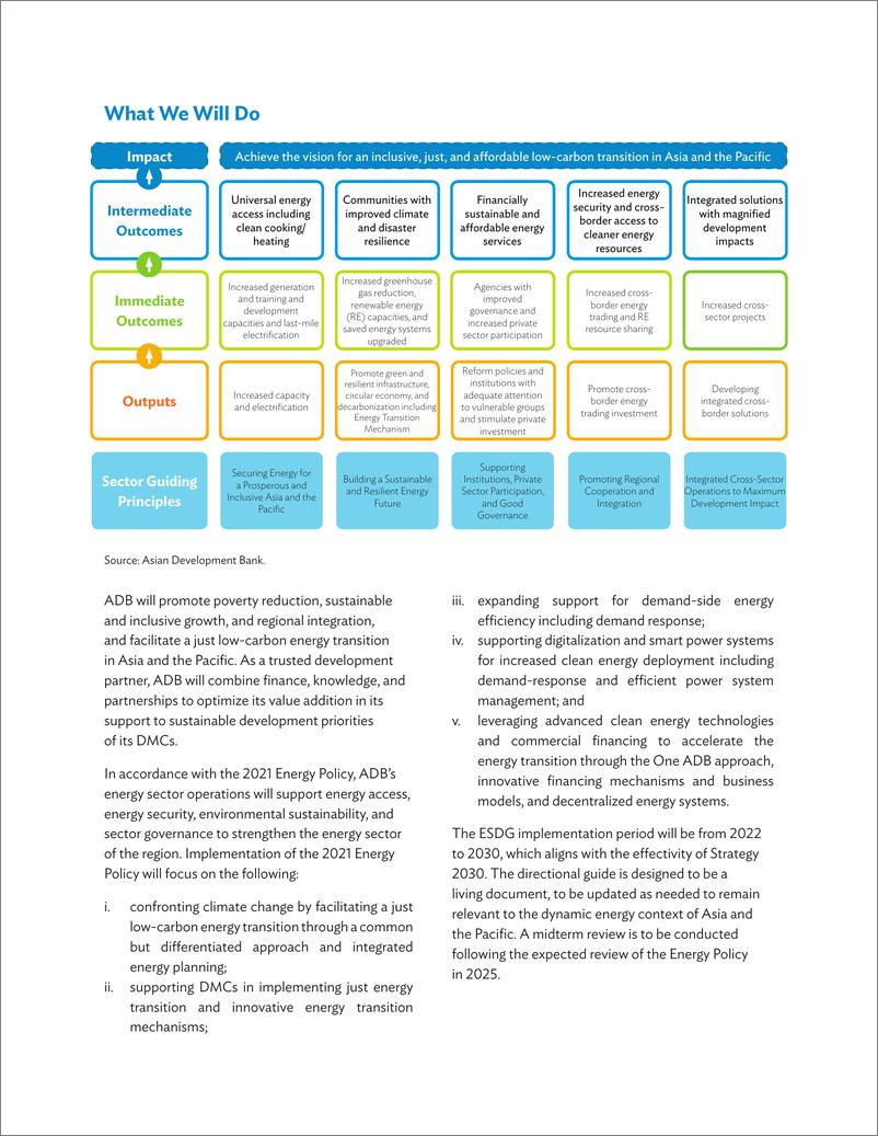 亚开行-《2030年战略》能源部门方向指南摘要：亚太地区包容性、公正性和可负担的低碳转型（英）-2023.6-6页 - 第6页预览图
