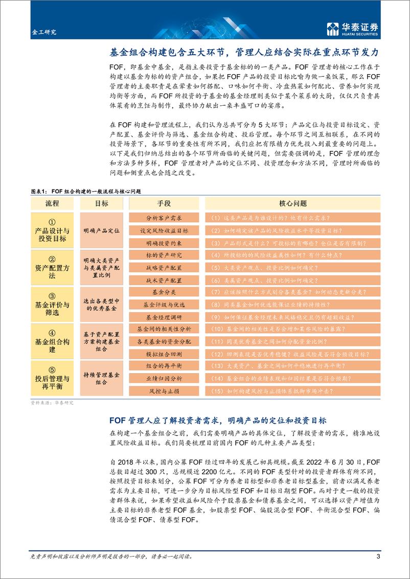 《金工深度研究： 基金组合构建流程与场景化投资案例-20220816-华泰证券-31页》 - 第4页预览图