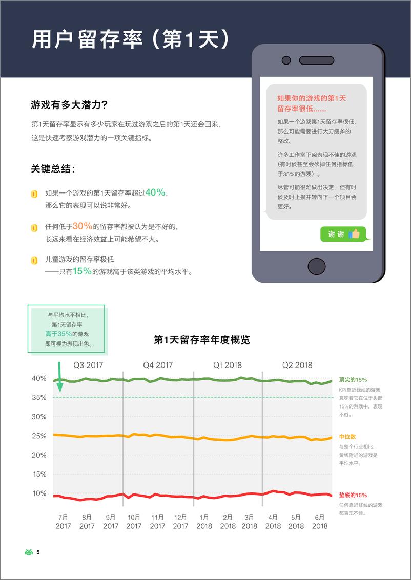 《GA-2018移动游戏关键指标分析报告-2019.3-27页》 - 第6页预览图