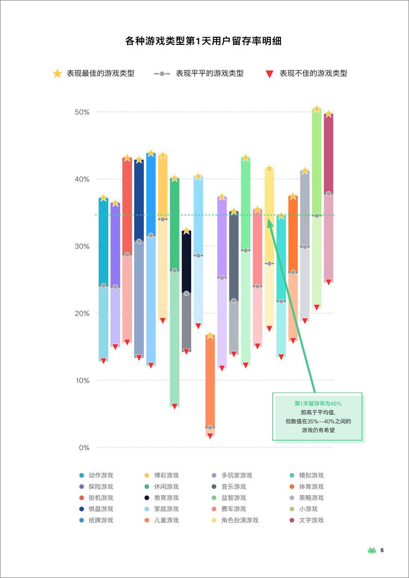 《GA-2018移动游戏关键指标分析报告-2019.3-27页》 - 第7页预览图