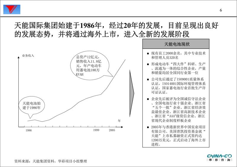 《天能国际集团母子管控诊断报告》 - 第7页预览图