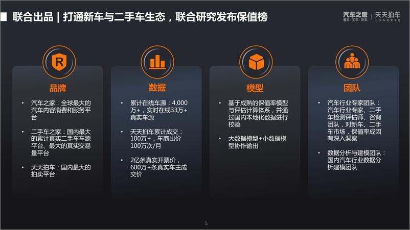 《2022年第一季度中国汽车保值率洞察报告-汽车之家研究院-30页》 - 第6页预览图