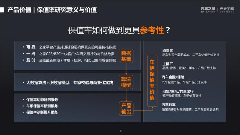 《2022年第一季度中国汽车保值率洞察报告-汽车之家研究院-30页》 - 第7页预览图