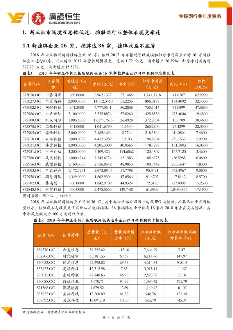 《2019年物联网行业年度策略：资本市场低迷，重点关注物联网垂直领域机会-20190103-广证恒生-25页》 - 第5页预览图