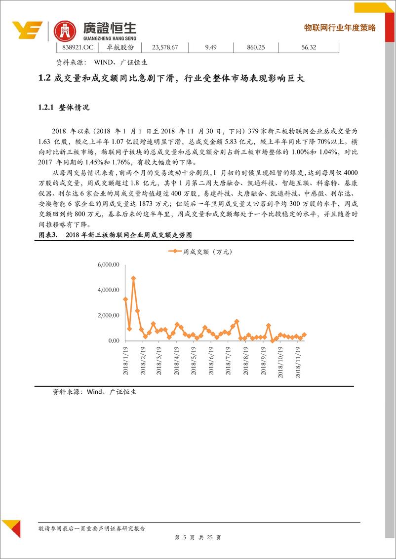 《2019年物联网行业年度策略：资本市场低迷，重点关注物联网垂直领域机会-20190103-广证恒生-25页》 - 第6页预览图