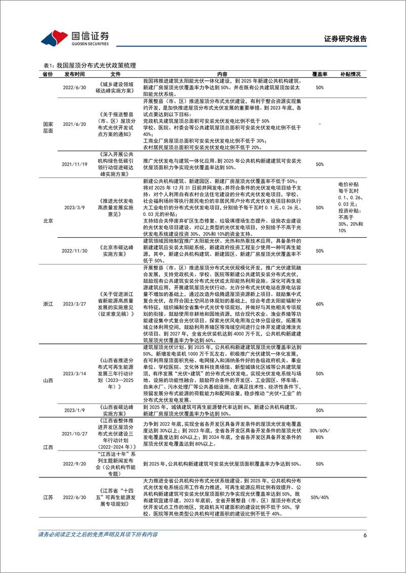 《20230403-公用事业-公用环保2023年4月投资策略：能源数字化智能化发展提速，分布式光伏支持政策梳理-国信证券》 - 第6页预览图