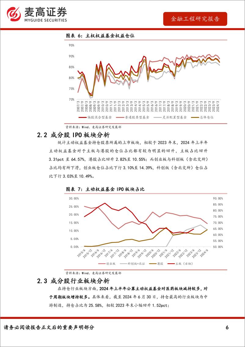 《金融工程研究报告：2024公募主动权益基金半年报分析-240905-麦高证券-18页》 - 第6页预览图